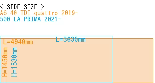 #A6 40 TDI quattro 2019- + 500 LA PRIMA 2021-